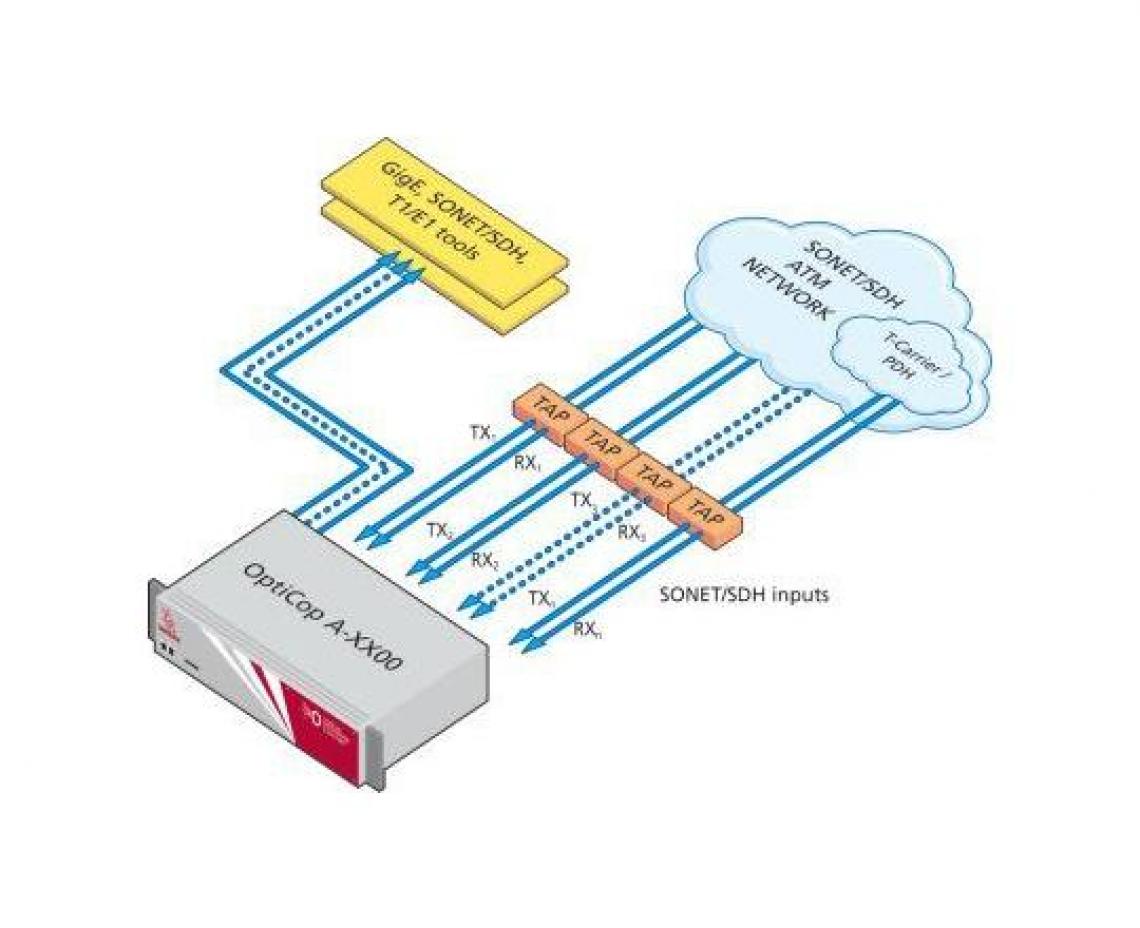 A-Series (ATM traffic)