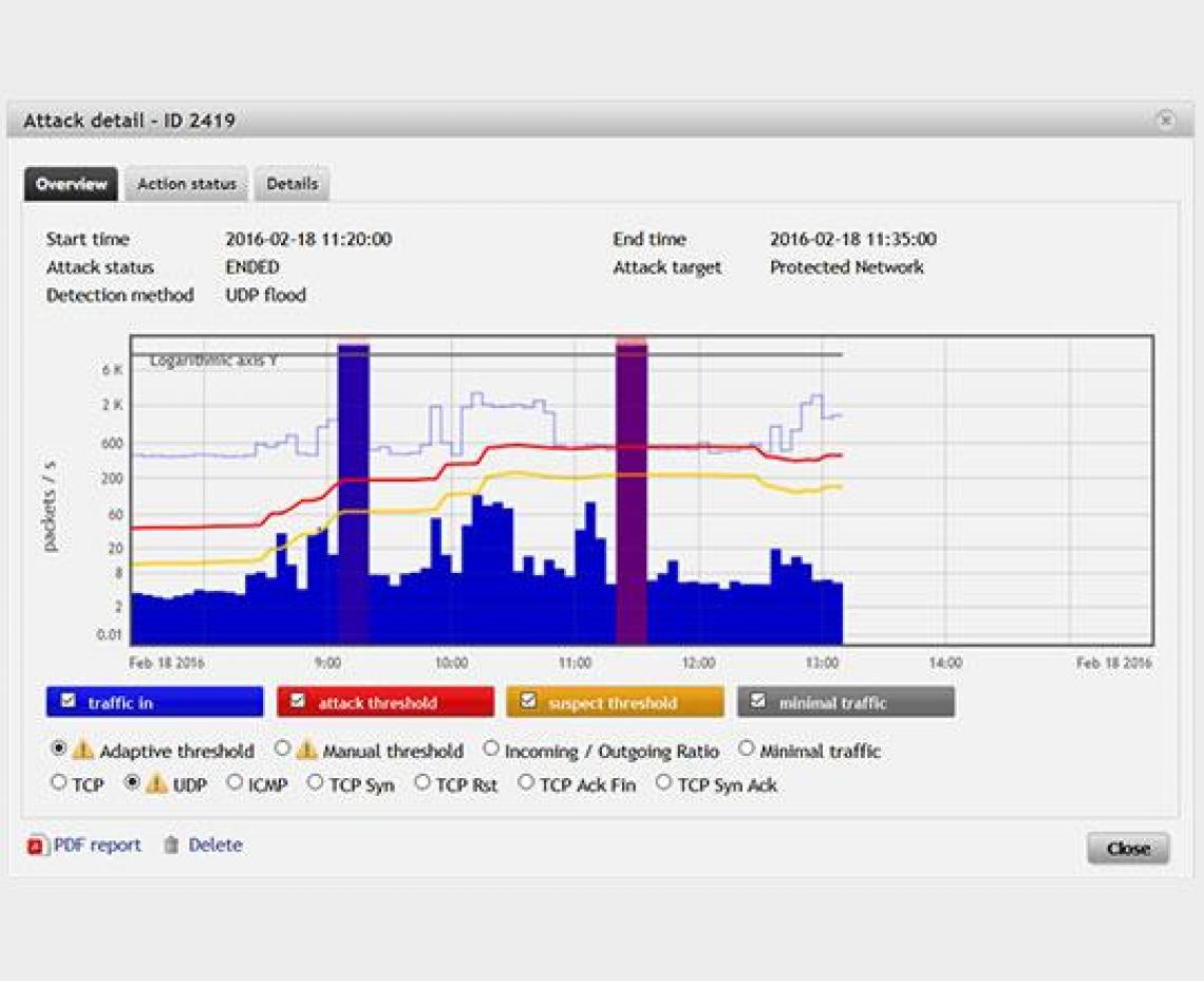 DDoS Protection for Business Critical Systems
