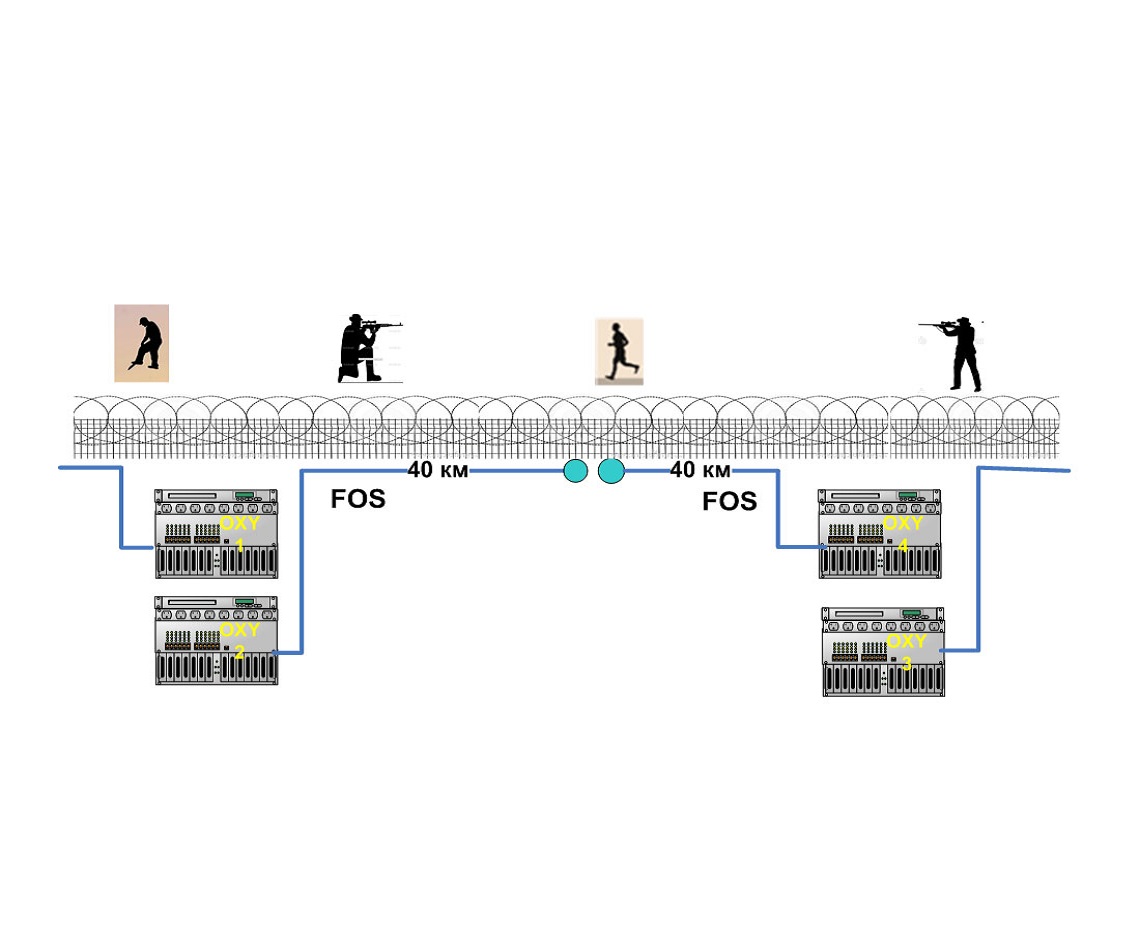 Cyber Surveillance Security