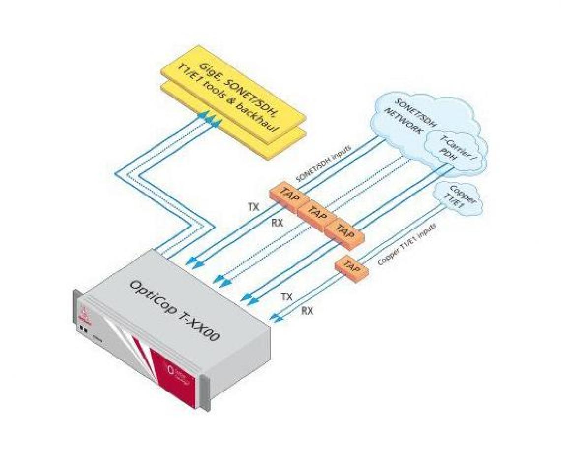 T Series (TDM Traffic)
