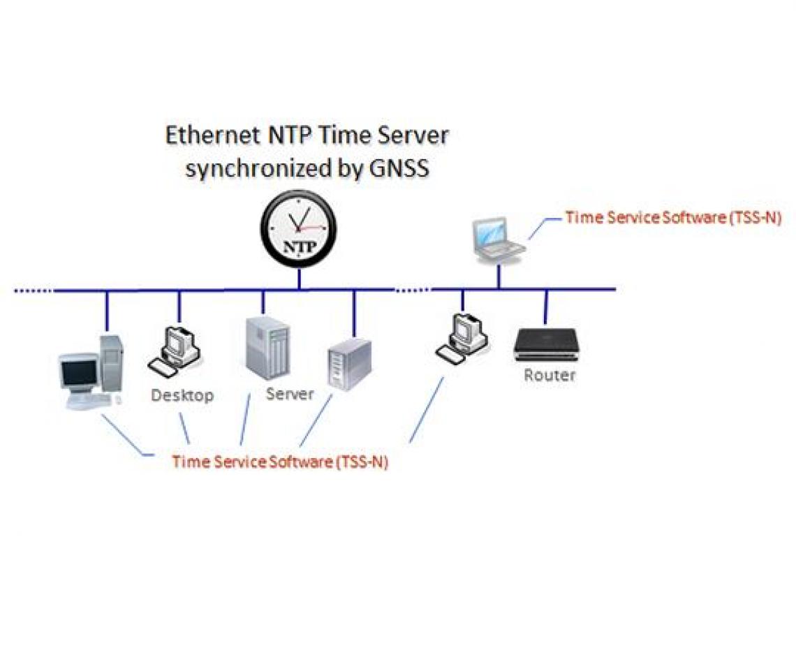 TTS High Precision Time Service Software