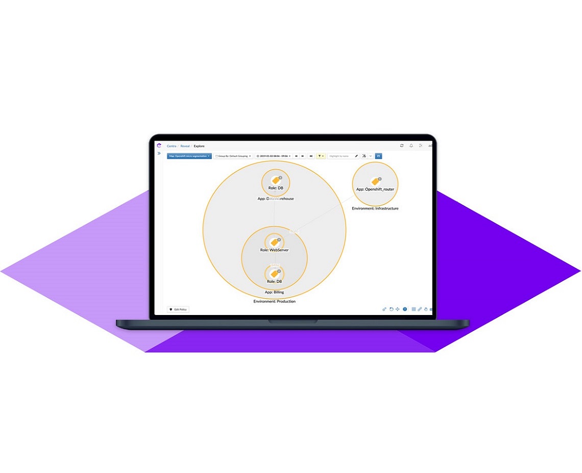 GuardiCore Centra Security Platform