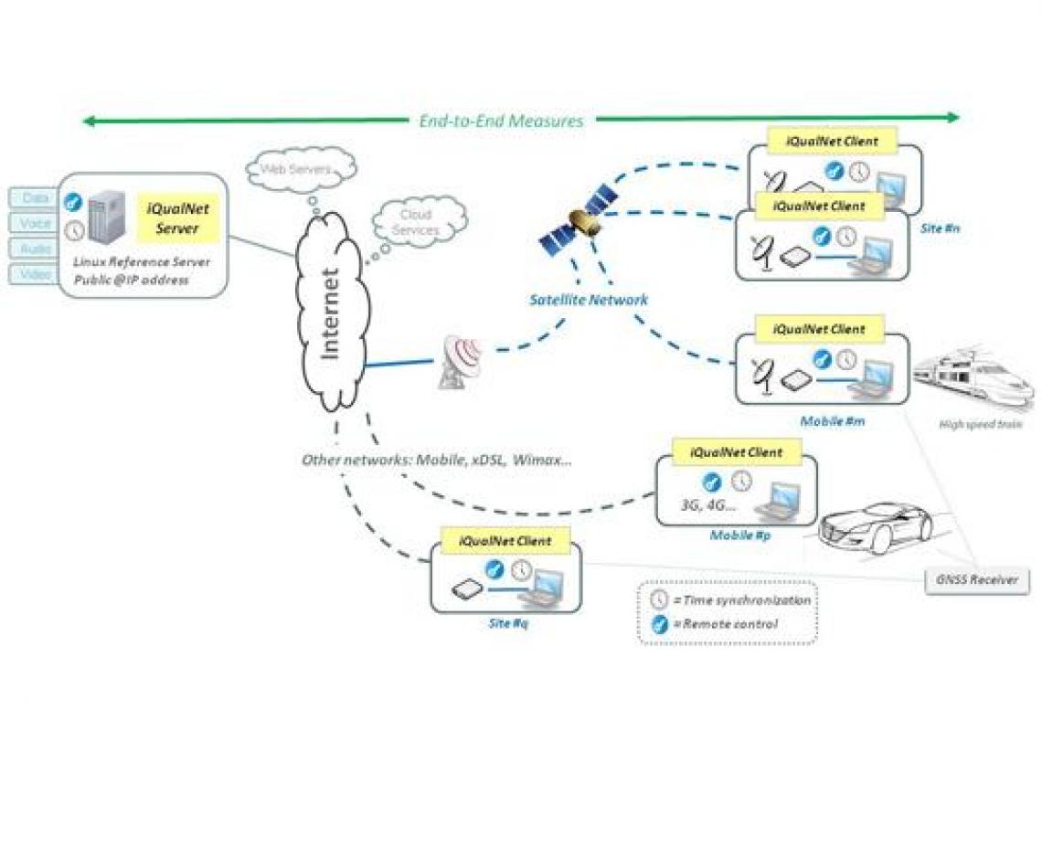 iQualnet Standard Edition