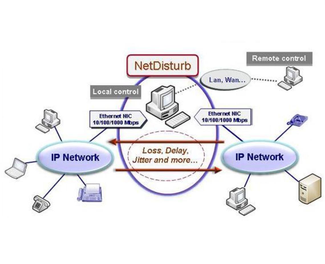 NetDisturb Enhanced Edition