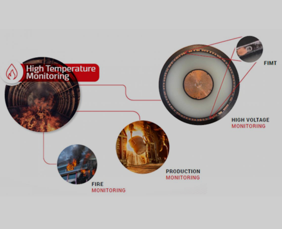 High Temperature Monitoring