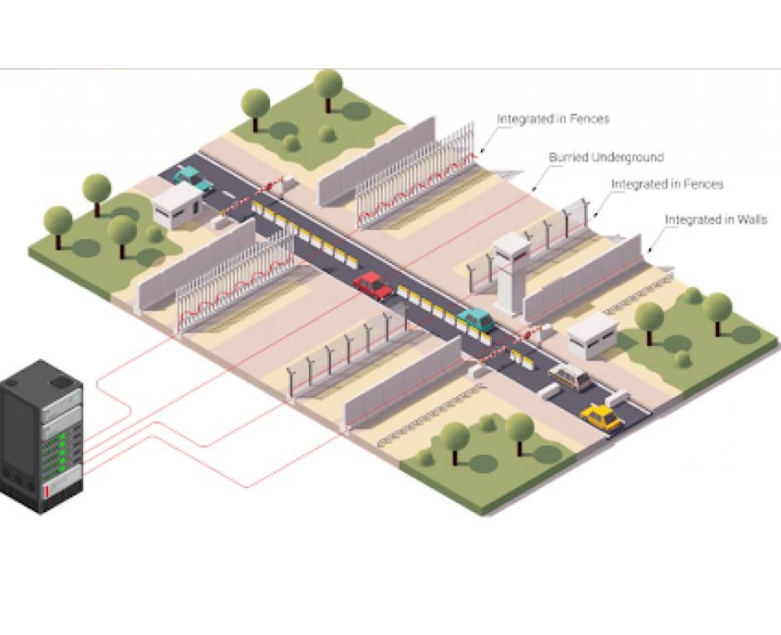 Perimeter Security Monitoring